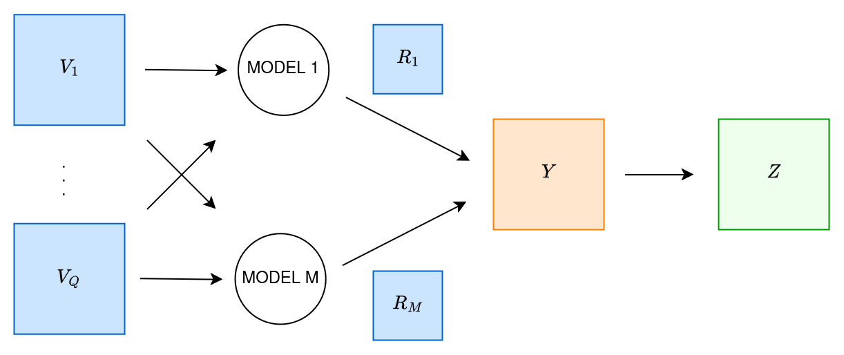 Flowchart diagram of physical process-informed mapping