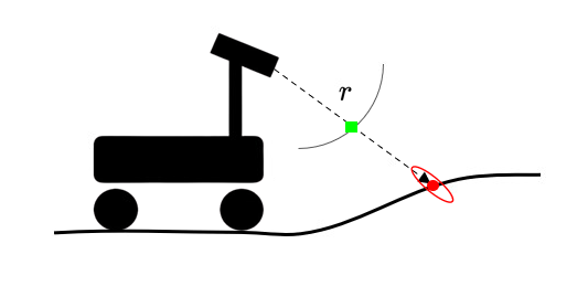 Graphic of rover observing terrain